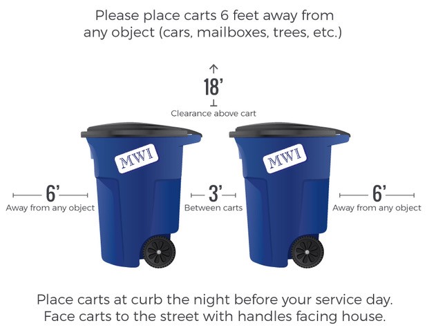 Millennium Waste diagram of safe residential cart spacing.